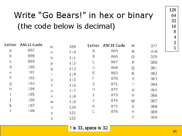 Write “Go Bears!” in hex or binary (the code below is decimal) ! is Write “Go Bears!” in hex or binary (the code below is decimal) ! is