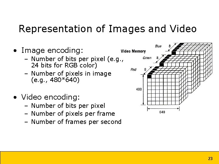 Representation of Images and Video • Image encoding: – Number of bits per pixel Representation of Images and Video • Image encoding: – Number of bits per pixel