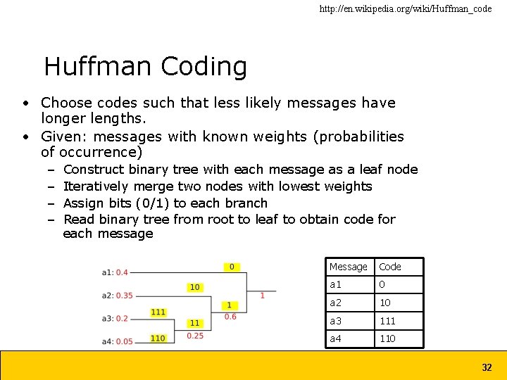 http: //en. wikipedia. org/wiki/Huffman_code Huffman Coding • Choose codes such that less likely messages http: //en. wikipedia. org/wiki/Huffman_code Huffman Coding • Choose codes such that less likely messages