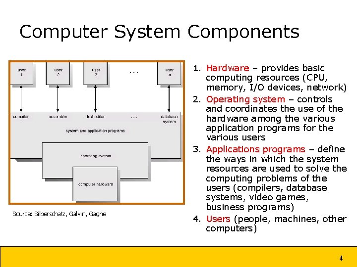 Computer System Components Source: Silberschatz, Galvin, Gagne 1. Hardware – provides basic computing resources Computer System Components Source: Silberschatz, Galvin, Gagne 1. Hardware – provides basic computing resources