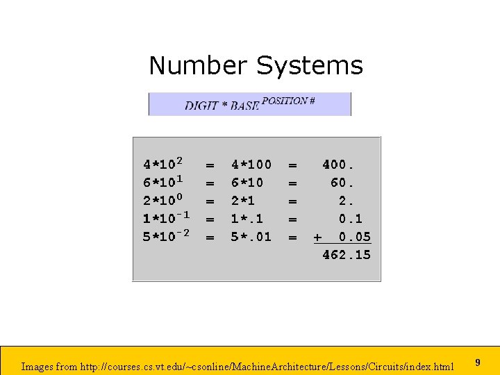 Number Systems Images from http: //courses. cs. vt. edu/~csonline/Machine. Architecture/Lessons/Circuits/index. html 9 Number Systems Images from http: //courses. cs. vt. edu/~csonline/Machine. Architecture/Lessons/Circuits/index. html 9
