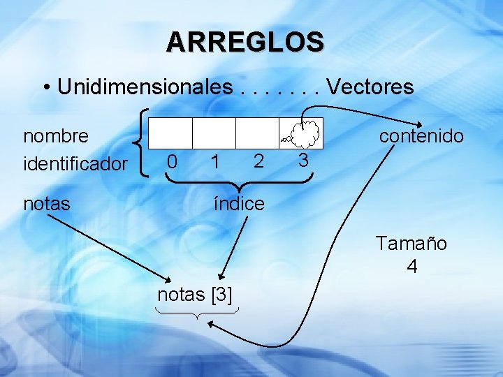 ARREGLOS • Unidimensionales. . . . Vectores nombre identificador notas contenido 0 1 2