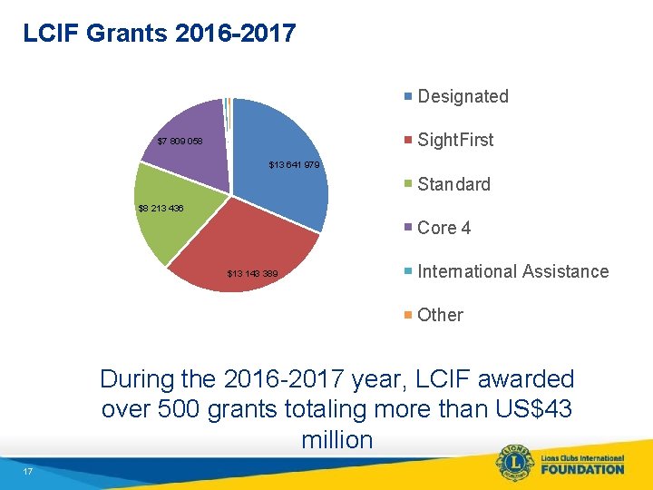 LCIF Grants 2016 -2017 Designated Sight. First $7 809 058 $13 641 979 Standard