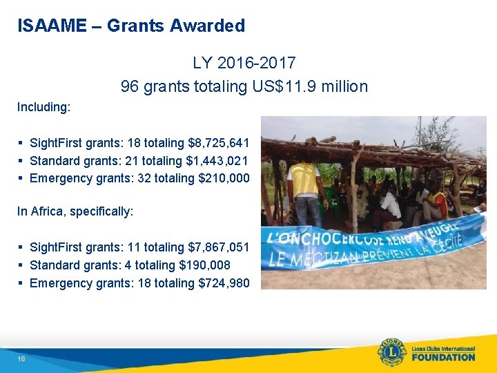 ISAAME – Grants Awarded LY 2016 -2017 96 grants totaling US$11. 9 million Including: