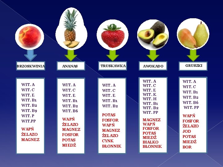 BRZOSKWINIA ANANAS WIT. A WAPŃ WIT. A WIT. C ŻELAZO WIT. E WIT. C