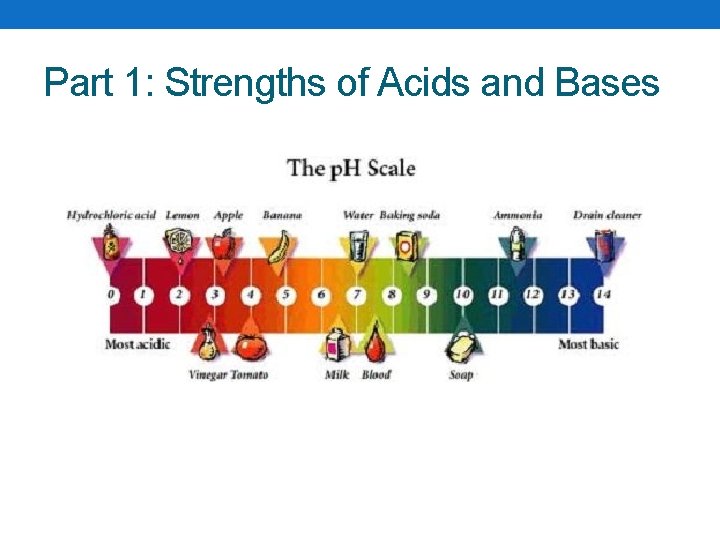 Part 1: Strengths of Acids and Bases 
