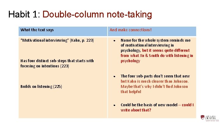 Habit 1: Double-column note-taking What the text says “Motivational interviewing” (Kahn, p. 223) And