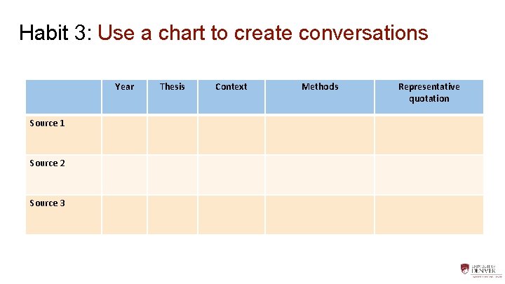 Habit 3: Use a chart to create conversations Year Source 1 Source 2 Source