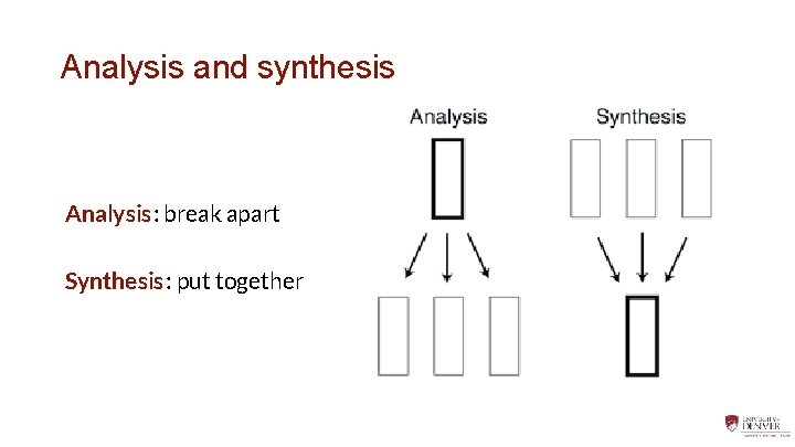 Analysis and synthesis Analysis: break apart Synthesis: put together 
