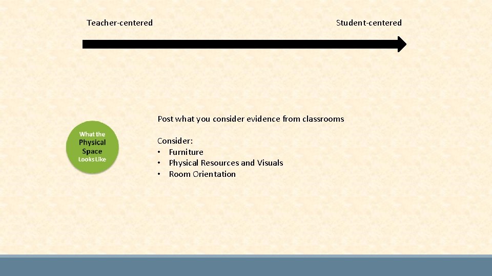 Teacher-centered Student-centered Post what you consider evidence from classrooms Consider: • Furniture • Physical