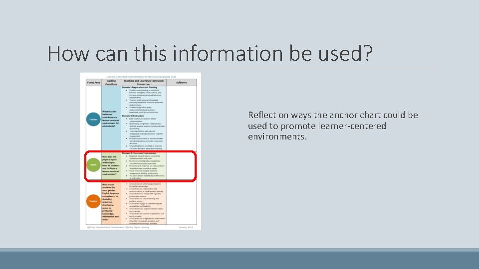 How can this information be used? Reflect on ways the anchor chart could be