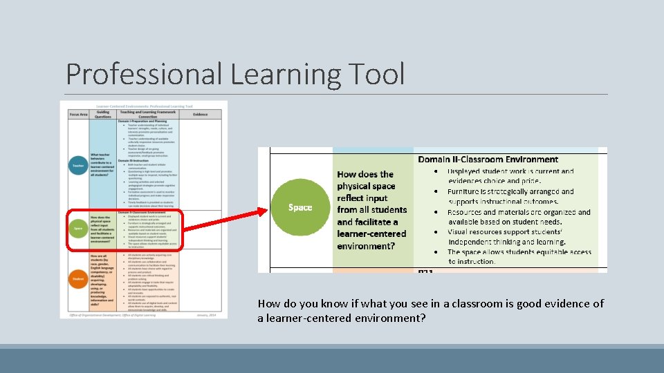 Professional Learning Tool How do you know if what you see in a classroom