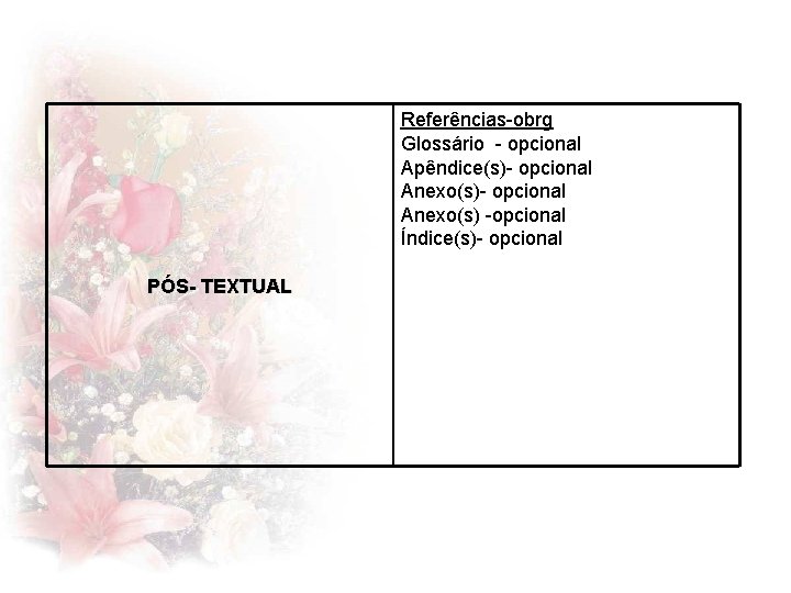 Referências-obrg Glossário - opcional Apêndice(s)- opcional Anexo(s) -opcional Índice(s)- opcional PÓS- TEXTUAL 