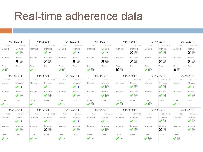 Real-time adherence data 