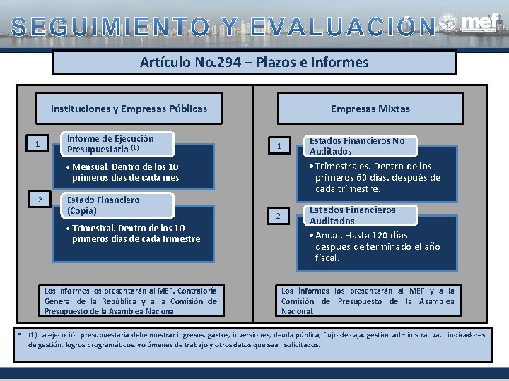 Artículo No. 294 – Plazos e Informes Instituciones y Empresas Públicas 1 Informe de