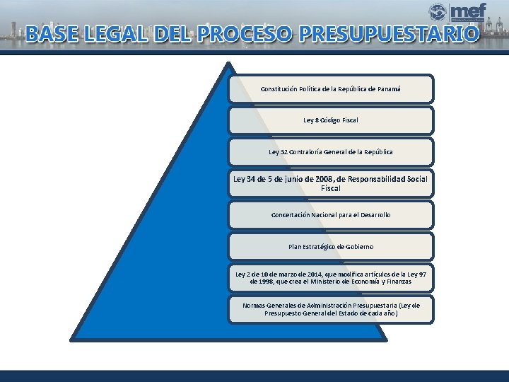 Constitución Política de la República de Panamá Ley 8 Código Fiscal Ley 32 Contraloría