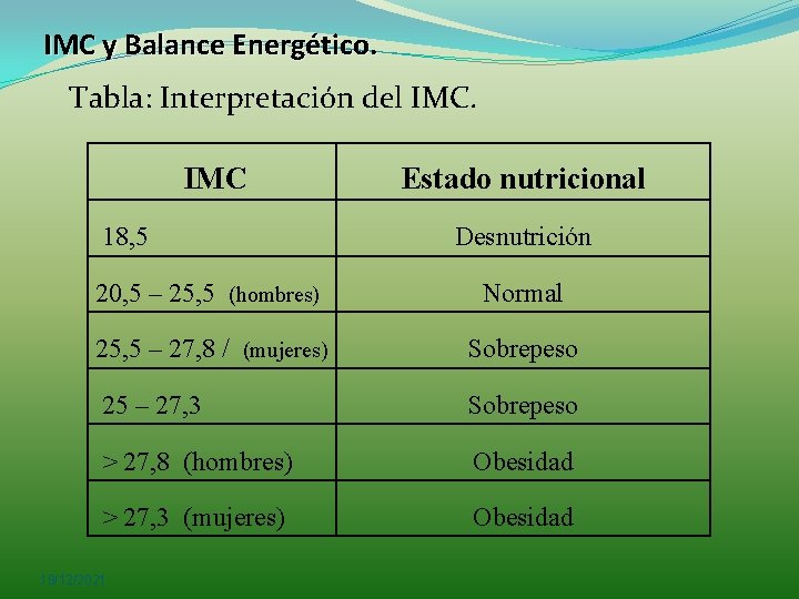 IMC y Balance Energético. Tabla: Interpretación del IMC 18, 5 Estado nutricional Desnutrición 20,