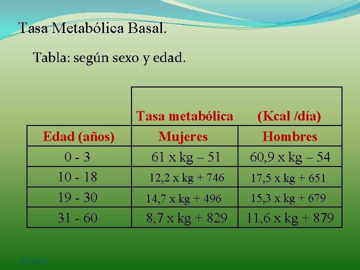 Tasa Metabólica Basal. Tabla: según sexo y edad. Edad (años) 0 -3 10 -