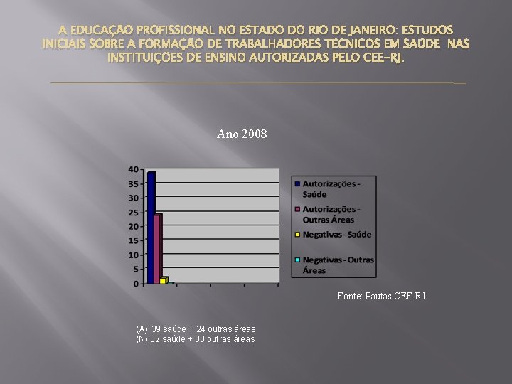 A EDUCAÇÃO PROFISSIONAL NO ESTADO DO RIO DE JANEIRO: ESTUDOS INICIAIS SOBRE A FORMAÇÃO