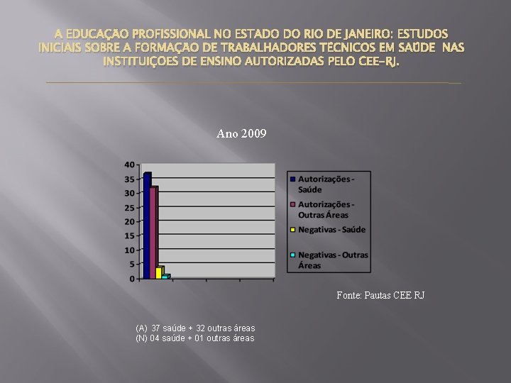 A EDUCAÇÃO PROFISSIONAL NO ESTADO DO RIO DE JANEIRO: ESTUDOS INICIAIS SOBRE A FORMAÇÃO