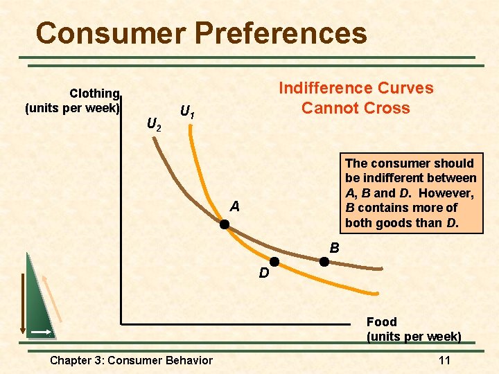 Consumer Preferences Clothing (units per week) U 2 Indifference Curves Cannot Cross U 1