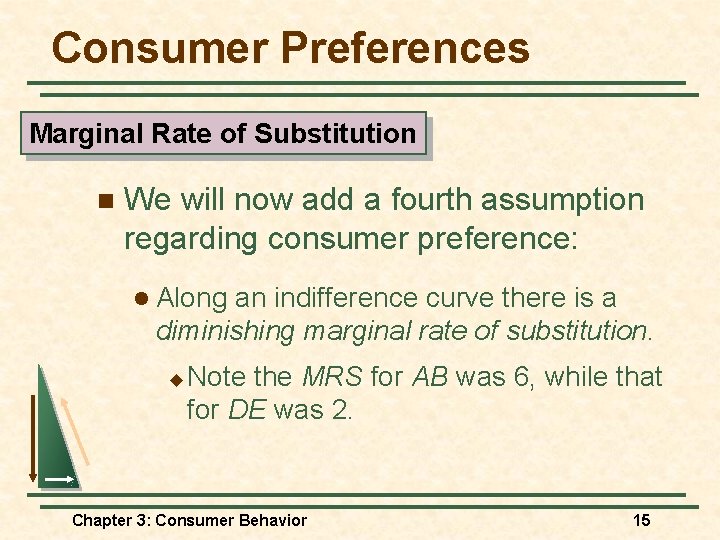 Consumer Preferences Marginal Rate of Substitution n We will now add a fourth assumption