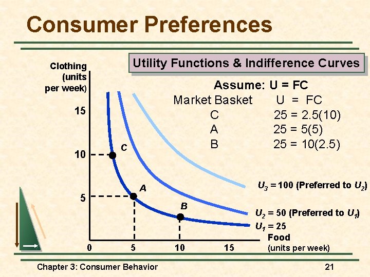 Consumer Preferences Utility Functions & Indifference Curves Clothing (units per week) Assume: U =