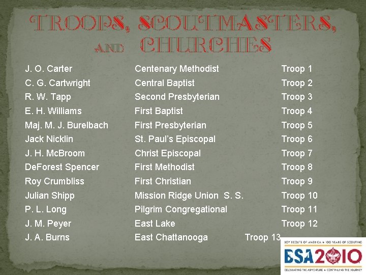 Troops, Scoutmasters, and churches J. O. Carter Centenary Methodist Troop 1 C. G. Cartwright