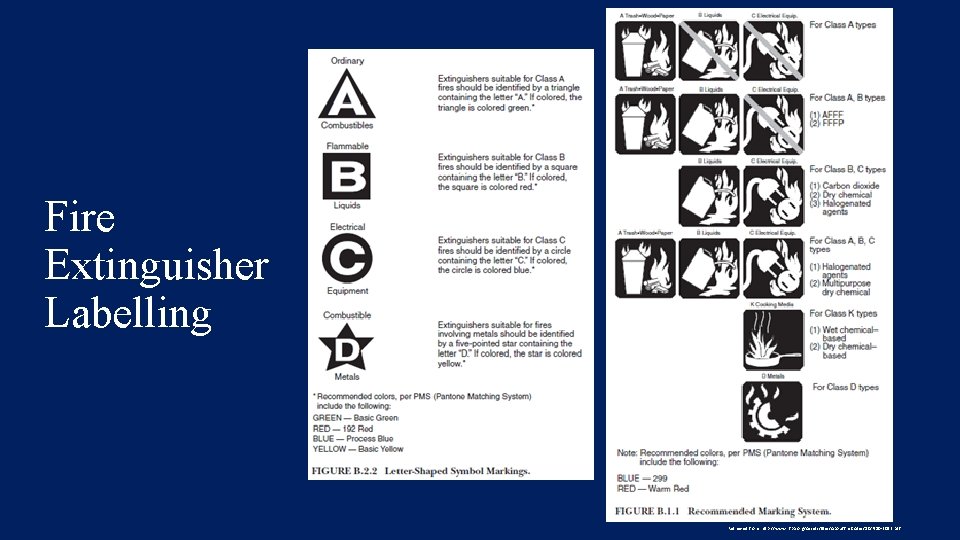 Fire Extinguisher Labelling Retrieved from: http: //www. nfpa. org/Assets/files/About. The. Codes/10/FI 10 -2013. pdf
