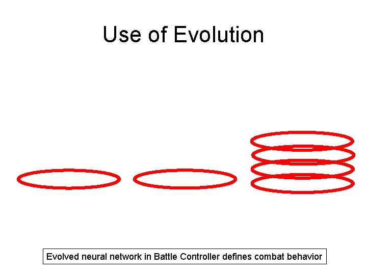 Use of Evolution Evolved neural network in Battle Controller defines combat behavior 