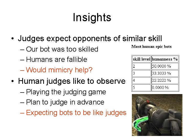 Insights • Judges expect opponents of similar skill – Our bot was too skilled