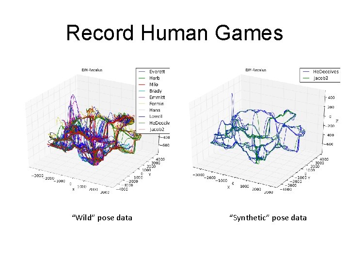 Record Human Games “Wild” pose data “Synthetic” pose data 