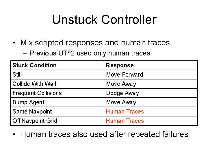 Unstuck Controller • Mix scripted responses and human traces – Previous UT^2 used only