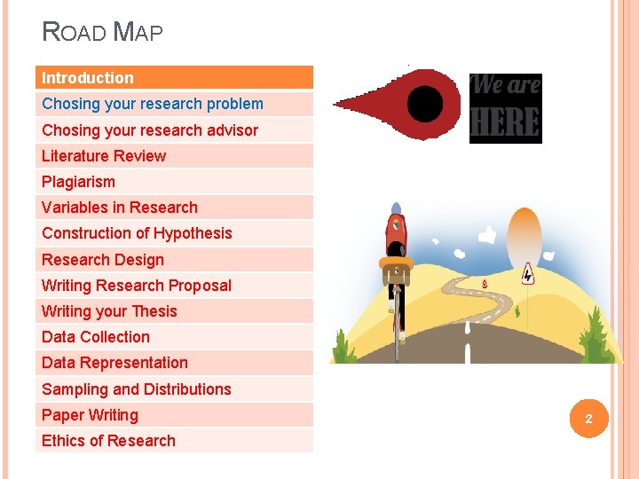 ROAD MAP Introduction Chosing your research problem Chosing your research advisor Literature Review Plagiarism