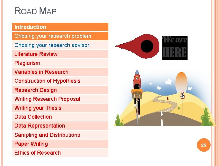 ROAD MAP Introduction Chosing your research problem Chosing your research advisor Literature Review Plagiarism