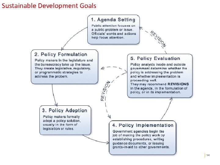 Sustainable Development Goals Public revenue 14 