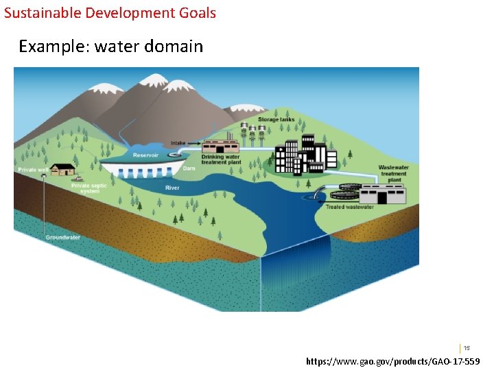 Sustainable Development Goals Example: water domain Public revenue 15 https: //www. gao. gov/products/GAO-17 -559