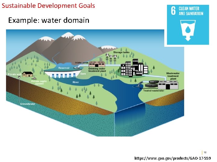 Sustainable Development Goals Example: water domain Public revenue 16 https: //www. gao. gov/products/GAO-17 -559