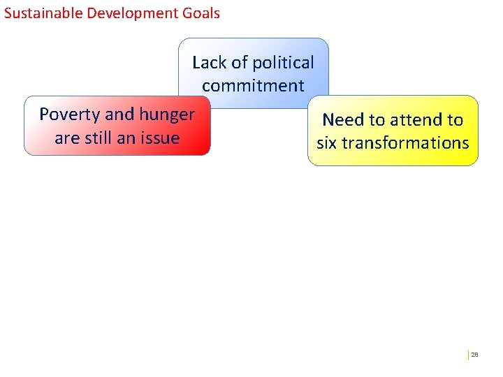 Sustainable Development Goals Lack of political commitment Poverty and hunger Need to attend to