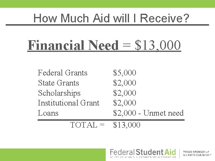 How Much Aid will I Receive? Financial Need = $13, 000 Federal Grants State