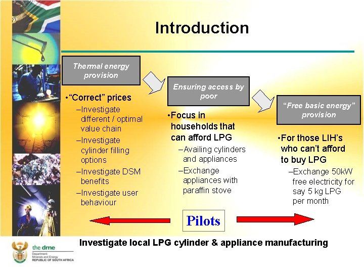 Introduction Thermal energy provision • “Correct” prices –Investigate different / optimal value chain –Investigate