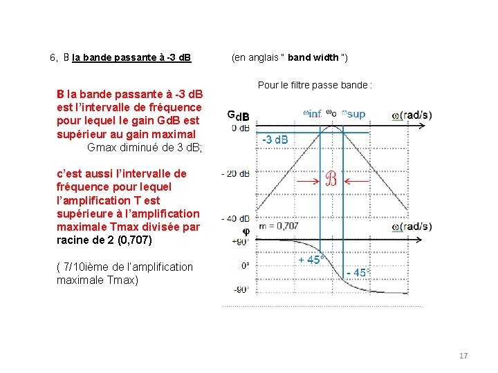 6, B la bande passante à -3 d. B est l’intervalle de fréquence pour