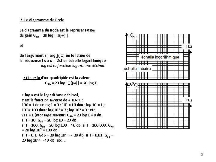 Chapitre 1 le diagramme de Bode Ce diagramme
