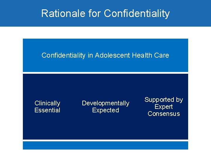 Rationale for Confidentiality in Adolescent Health Care Clinically Essential Developmentally Expected Supported by Expert
