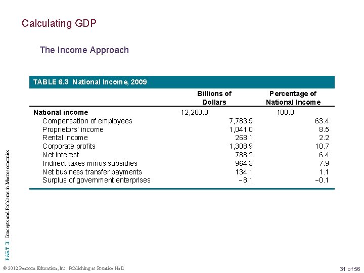 Calculating GDP The Income Approach PART II Concepts and Problems in Macroeconomics TABLE 6.