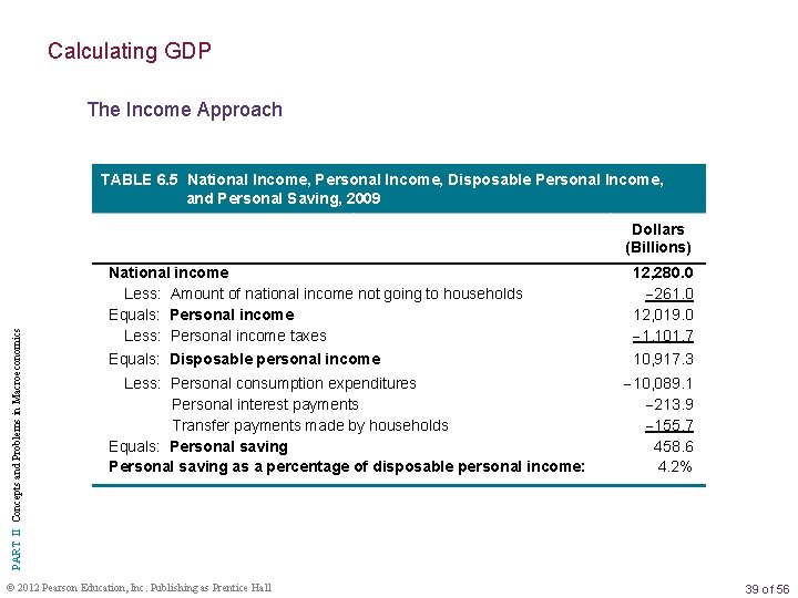Calculating GDP The Income Approach TABLE 6. 5 National Income, Personal Income, Disposable Personal
