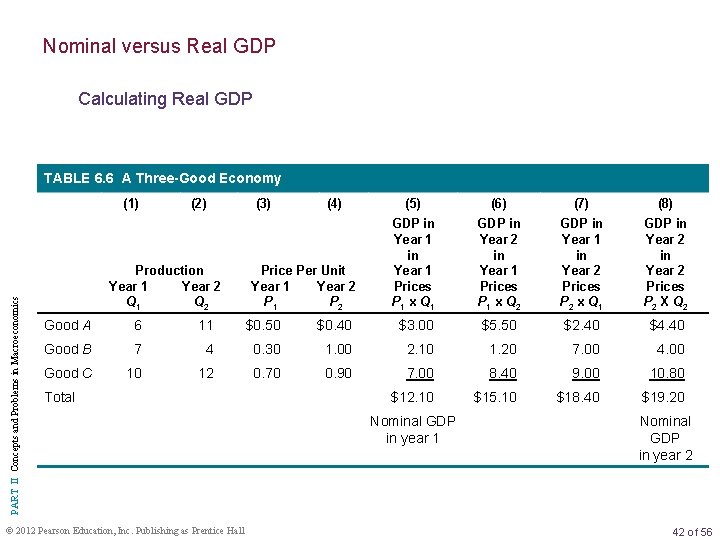 Nominal versus Real GDP Calculating Real GDP TABLE 6. 6 A Three-Good Economy PART