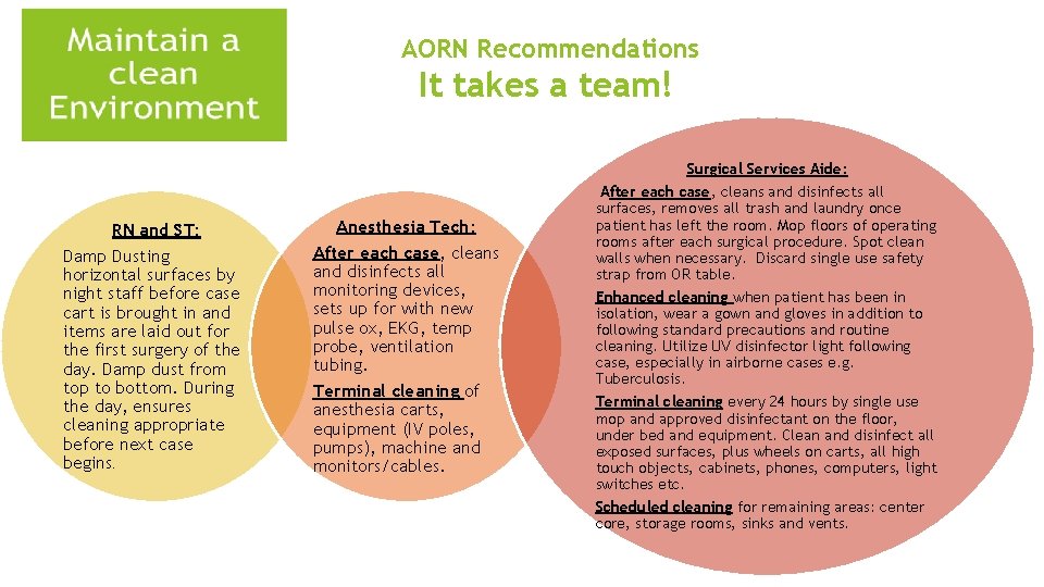 AORN Recommendations It takes a team! Surgical Services Aide: RN and ST: Anesthesia Tech: