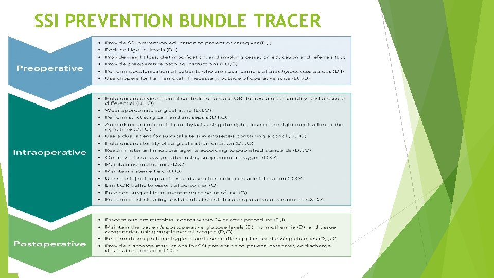 SSI PREVENTION BUNDLE TRACER 
