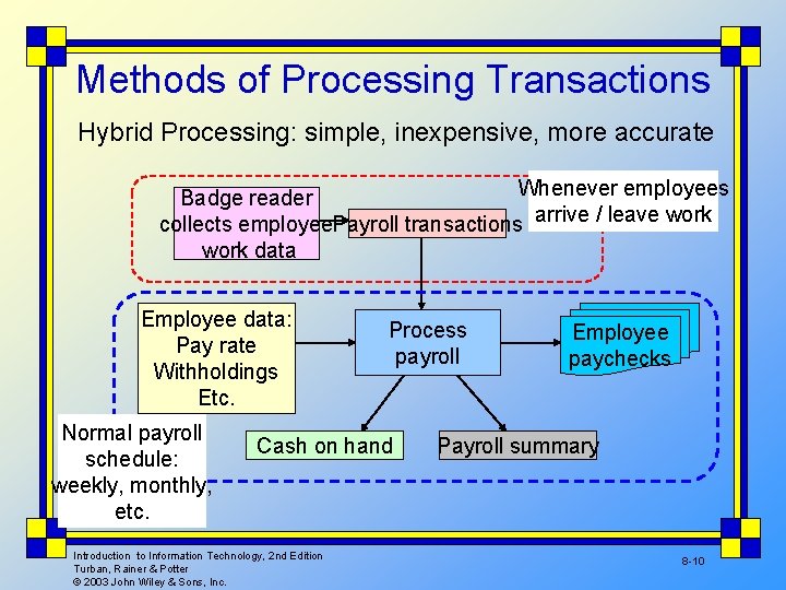 Methods of Processing Transactions Hybrid Processing: simple, inexpensive, more accurate Whenever employees Badge reader